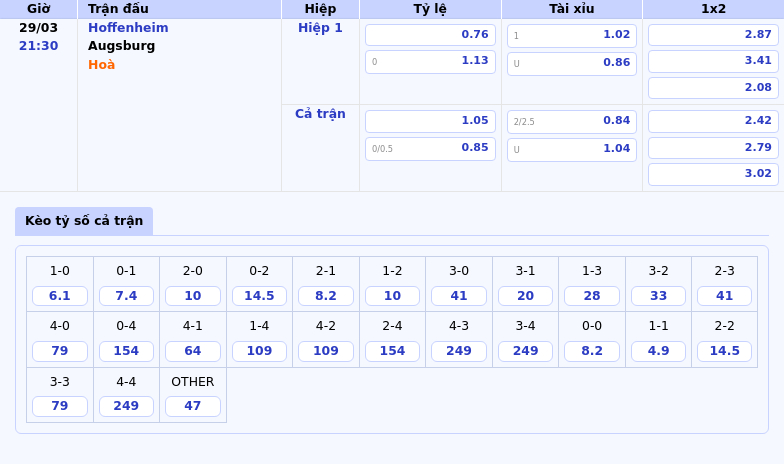 Nhận định soi kèo Hoffenheim vs Augsburg Ai sẽ giành chiến thắng kịch tính 2 Thông tin bảng tỷ lệ kèo bóng đá Hoffenheim vs Augsburg