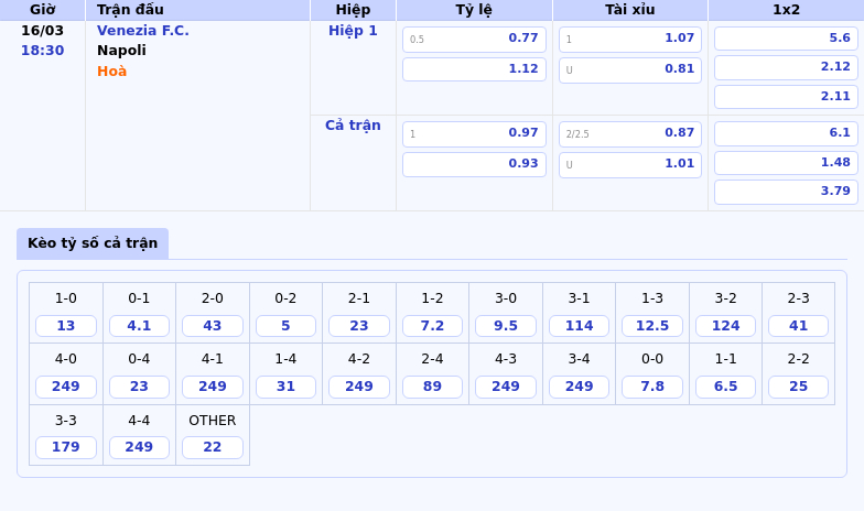 Nhận định soi kèo trận Venezia FC vs Napoli Thách thức lớn cho đội nhà 2 Thông tin bảng tỷ lệ kèo bóng đá Venezia F.C. vs Napoli