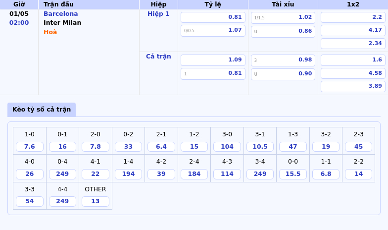 Nhận định Barcelona vs Inter Milan Cuộc đụng độ nảy lửa tại C1 2 Thông tin bảng tỷ lệ kèo bóng đá Barcelona vs Inter Milan