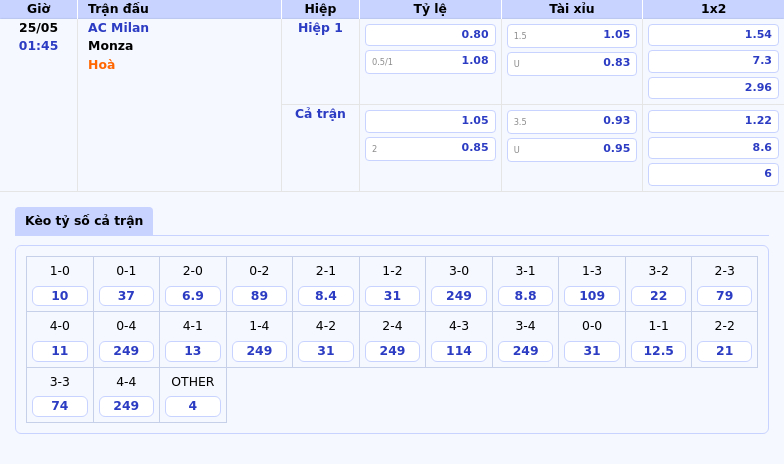 AC Milan vs Monza Soi kèo nhận định trận đấu Serie A ngày 25/05 2 Thông tin bảng tỷ lệ kèo bóng đá AC Milan vs Monza