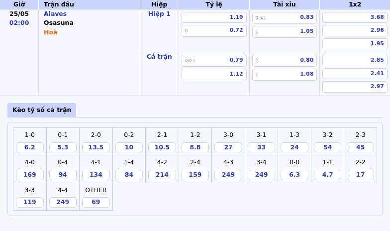 Alaves vs Osasuna Cuộc chiến quyết định thứ hạng tại La Liga 2 Thông tin bảng tỷ lệ kèo bóng đá Alaves vs Osasuna