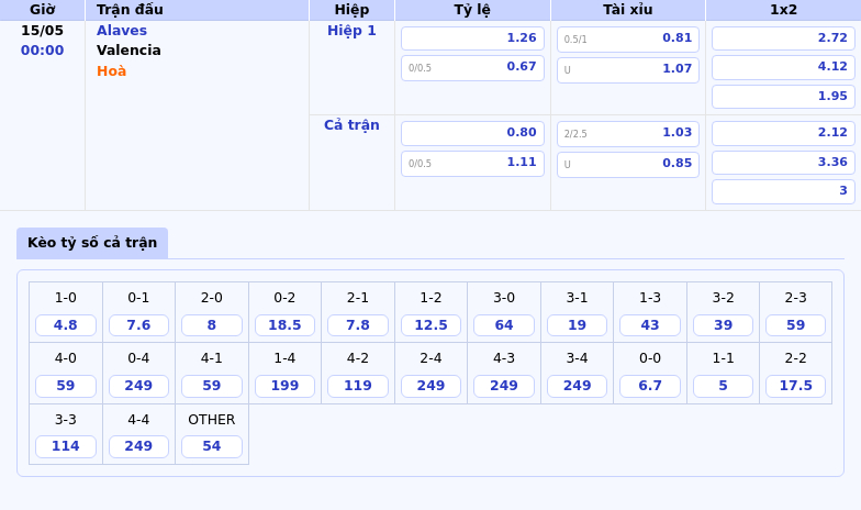 Nhận định soi kèo trận Alaves vs Valencia Cơ hội bứt phá của đội khách 2 Thông tin bảng tỷ lệ kèo bóng đá Alaves vs Valencia