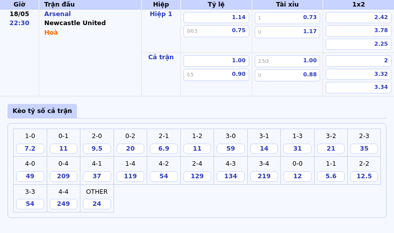 Nhận định bóng đá Arsenal vs Newcastle United Cuộc chạm trán căng thẳng tại Ngoại hạng Anh 2 Thông tin bảng tỷ lệ kèo bóng đá Arsenal vs Newcastle United