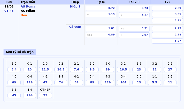 Nhận định soi kèo AS Roma vs AC Milan 01:45 ngày 19/05 Cuộc chạm trán cân tài cân sức 2 Thông tin bảng tỷ lệ kèo bóng đá AS Roma vs AC Milan