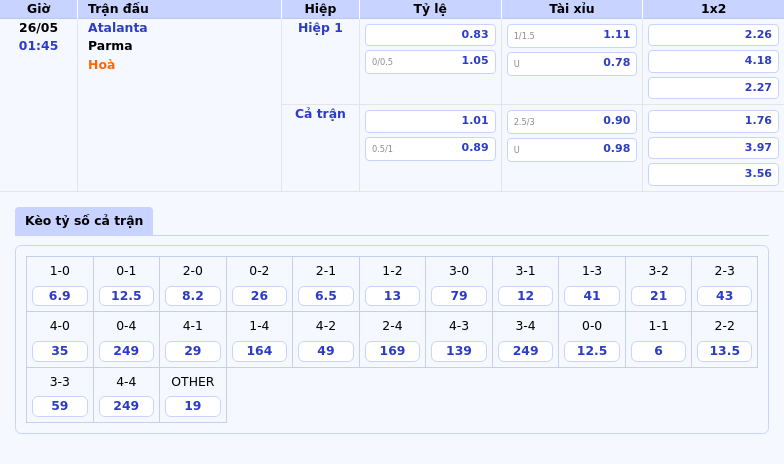 Nhận định soi kèo Atalanta vs Parma Lợi thế cho đội chủ nhà 2 Thông tin bảng tỷ lệ kèo bóng đá Atalanta vs Parma