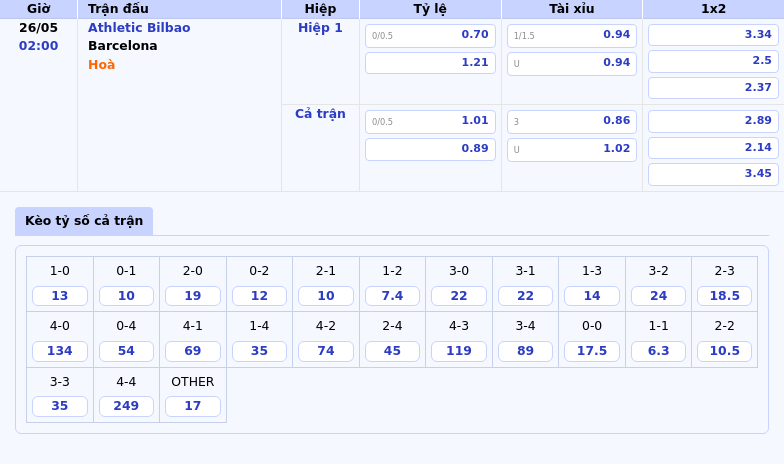 Soi kèo Athletic Bilbao vs Barcelona Đẳng cấp và phong độ định đoạt kết quả 2 Thông tin bảng tỷ lệ kèo bóng đá Athletic Bilbao vs Barcelona
