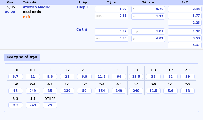 Nhận định soi kèo Atletico Madrid vs Real Betis Cuộc đối đầu quan trọng tại La Liga 2 Thông tin bảng tỷ lệ kèo bóng đá Atletico Madrid vs Real Betis