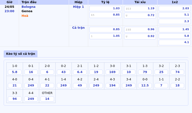 Bologna vs Genoa Lợi thế nghiêng về đội nhà trong cuộc chiến quyết định 2 Thông tin bảng tỷ lệ kèo bóng đá Bologna vs Genoa