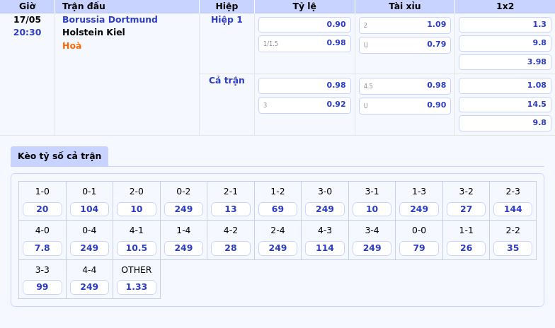 Nhận định bóng đá Borussia Dortmund vs Holstein Kiel Đẳng cấp chênh lệch Dortmund sáng cửa chiến thắng 2 Thông tin bảng tỷ lệ kèo bóng đá Borussia Dortmund vs Holstein Kiel