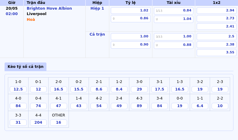 Nhận định bóng đá Brighton Hove Albion vs Liverpool Cuộc chiến của một thế trận bất ngờ 2 Thông tin bảng tỷ lệ kèo bóng đá Brighton Hove Albion vs Liverpool