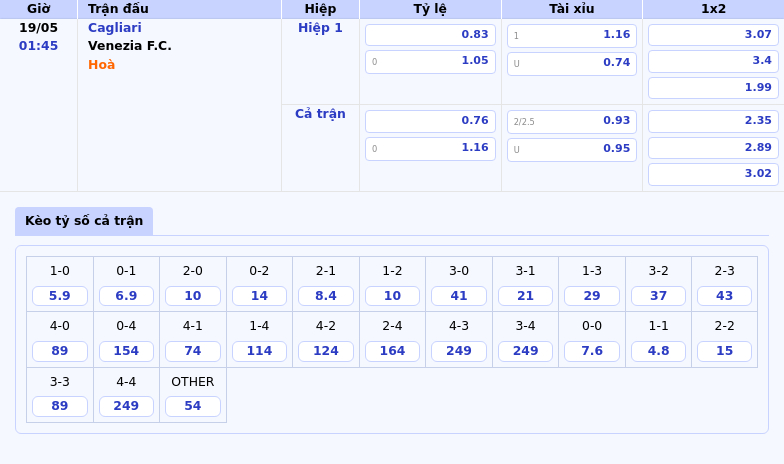 Nhận định soi kèo Cagliari vs Venezia FC Cuộc đối đầu căng thẳng tại Serie A 2 Thông tin bảng tỷ lệ kèo bóng đá Cagliari vs Venezia F.C.