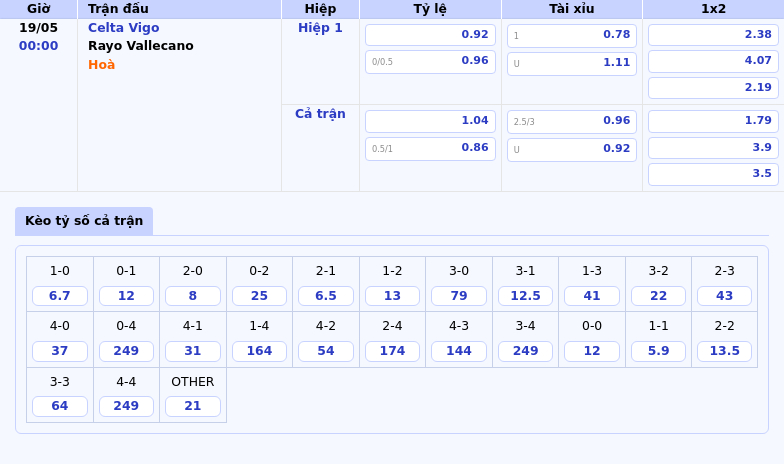Nhận định Celta Vigo vs Rayo Vallecano Cuộc chiến giành thứ hạng tại La Liga 2 Thông tin bảng tỷ lệ kèo bóng đá Celta Vigo vs Rayo Vallecano