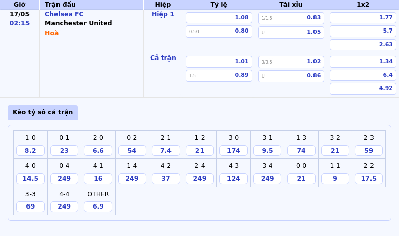 Nhận định Chelsea FC vs Manchester United 17/05 - 02:15 Cuộc đối đầu hứa hẹn tại Ngoại hạng Anh 2 Thông tin bảng tỷ lệ kèo bóng đá Chelsea FC vs Manchester United