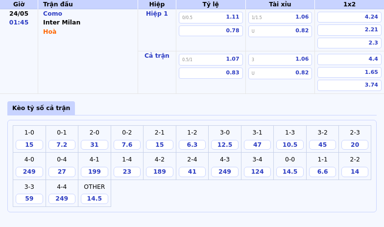 Nhận định soi kèo trận Como vs Inter Milan Đẳng cấp lên tiếng 2 Thông tin bảng tỷ lệ kèo bóng đá Como vs Inter Milan