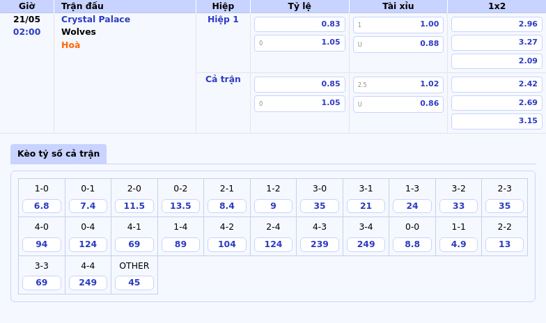 Nhận định soi kèo trận đấu Crystal Palace vs Wolves Cuộc chiến tại Selhurst Park 2 Thông tin bảng tỷ lệ kèo bóng đá Crystal Palace vs Wolves