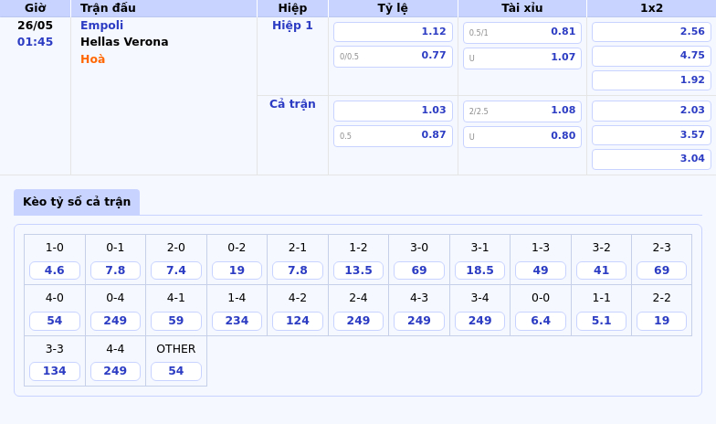 Empoli vs Hellas Verona Soi kèo hấp dẫn cuộc đối đầu tại Serie A 2 Thông tin bảng tỷ lệ kèo bóng đá Empoli vs Hellas Verona