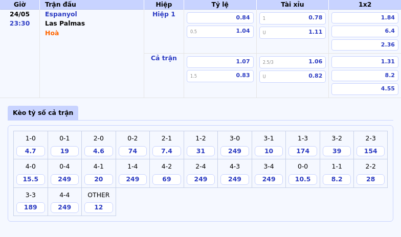 Nhận định Espanyol vs Las Palmas Cuộc chiến sinh tử tại La Liga 2 Thông tin bảng tỷ lệ kèo bóng đá Espanyol vs Las Palmas