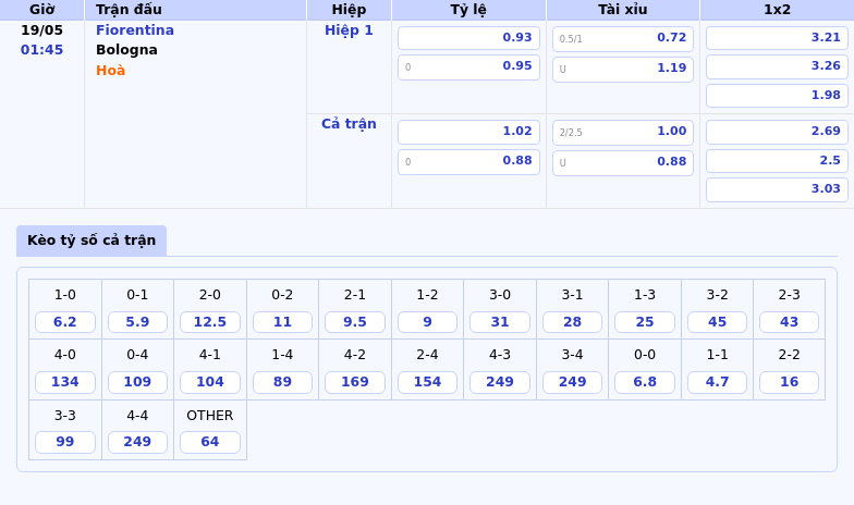 Fiorentina vs Bologna Cuộc chiến Serie A liệu ưu thế có thuộc về đội khách 2 Thông tin bảng tỷ lệ kèo bóng đá Fiorentina vs Bologna