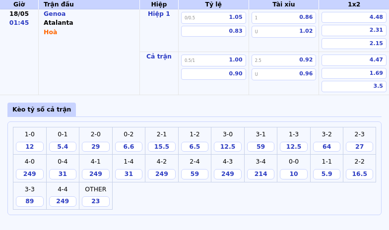 Nhận định trận đấu Genoa vs Atalanta Atalanta tiếp tục khẳng định đẳng cấp 2 Thông tin bảng tỷ lệ kèo bóng đá Genoa vs Atalanta