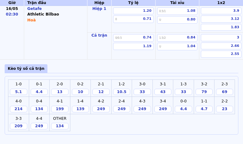 Nhận định soi kèo Getafe vs Athletic Bilbao Cơ hội dành cho đội khách 2 Thông tin bảng tỷ lệ kèo bóng đá Getafe vs Athletic Bilbao