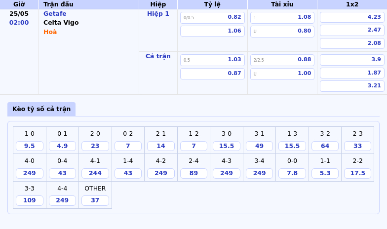 Nhận định kèo Getafe vs Celta Vigo 02:00 ngày 25/05 Cân tài cân sức tại La Liga 2 Thông tin bảng tỷ lệ kèo bóng đá Getafe vs Celta Vigo