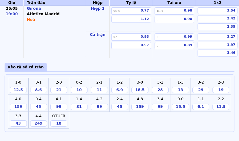 Nhận định soi kèo Girona vs Atletico Madrid Thử thách khó khăn cho đội chủ nhà 2 Thông tin bảng tỷ lệ kèo bóng đá Girona vs Atletico Madrid