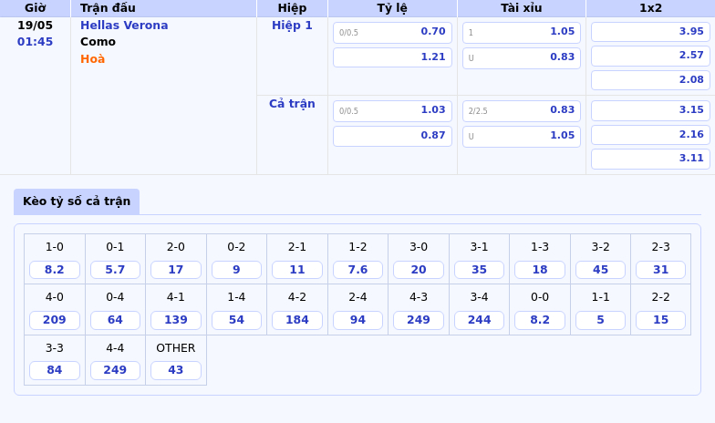 Nhận định soi kèo Hellas Verona vs Como 01:45 ngày 19/05 Cuộc đọ sức không cân sức 2 Thông tin bảng tỷ lệ kèo bóng đá Hellas Verona vs Como