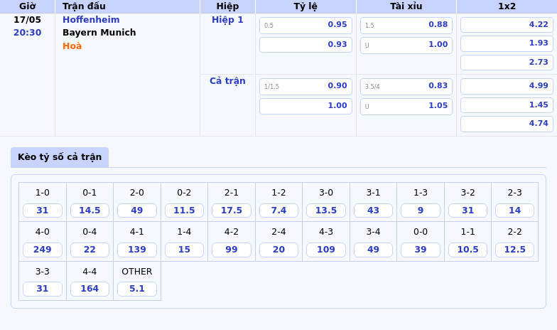 Hoffenheim vs Bayern Munich Nhà vô địch quyết đấu đội bóng cửa dưới 2 Thông tin bảng tỷ lệ kèo bóng đá Hoffenheim vs Bayern Munich