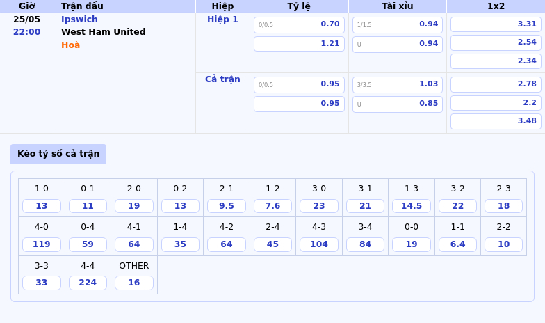 Nhận định trận đấu Ipswich vs West Ham United Cuộc chiến trụ hạng kịch tính 2 Thông tin bảng tỷ lệ kèo bóng đá Ipswich vs West Ham United