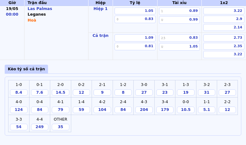 Nhận định và soi kèo trận đấu Las Palmas vs Leganes Cuộc chiến trụ hạng căng thẳng 2 Thông tin bảng tỷ lệ kèo bóng đá Las Palmas vs Leganes