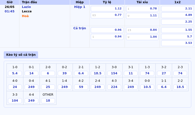 Nhận định soi kèo Lazio vs Lecce Cuộc đối đầu quyết định tại Serie A 2 Thông tin bảng tỷ lệ kèo bóng đá Lazio vs Lecce