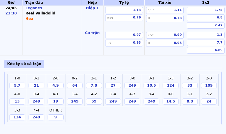Soi kèo trận đấu Leganes vs Real Valladolid Cơ hội giành trọn 3 điểm cho Leganes 2 Thông tin bảng tỷ lệ kèo bóng đá Leganes vs Real Valladolid
