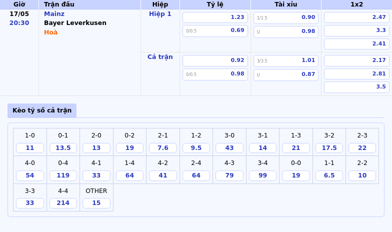 Mainz vs Bayer Leverkusen Cuộc chạm trán đáng chờ đợi tại Bundesliga 2 Thông tin bảng tỷ lệ kèo bóng đá Mainz vs Bayer Leverkusen