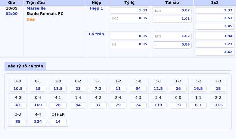 Nhận định soi kèo Marseille vs Stade Rennais FC Cuộc đối đầu không cân sức tại Ligue 1 2 Thông tin bảng tỷ lệ kèo bóng đá Marseille vs Stade Rennais FC