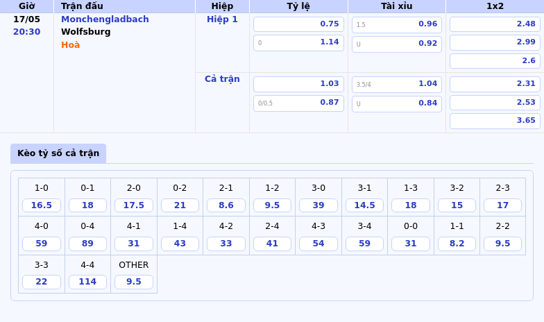 Nhận định Monchengladbach vs Wolfsburg Lợi thế sân nhà Monchengladbach nối dài ưu thế 2 Thông tin bảng tỷ lệ kèo bóng đá Monchengladbach vs Wolfsburg