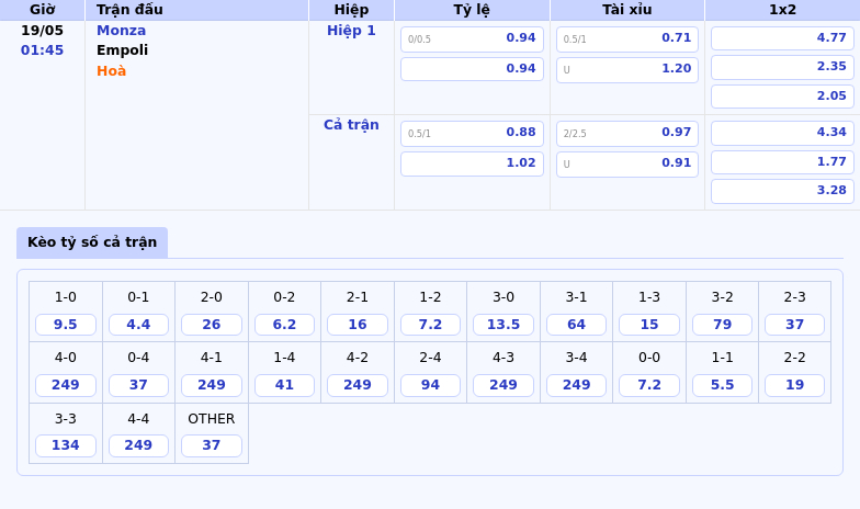 Nhận định soi kèo Monza vs Empoli Cân tài cân sức vào rạng sáng ngày 19/05 2 Thông tin bảng tỷ lệ kèo bóng đá Monza vs Empoli