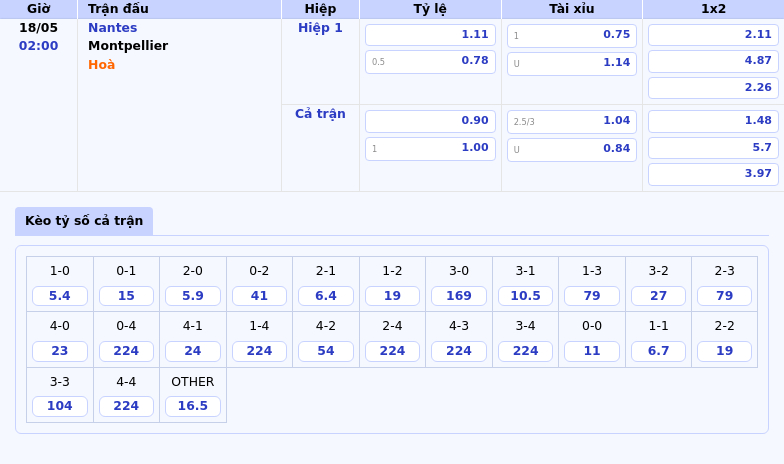 Nhận định soi kèo Nantes vs Montpellier Cơ hội cho đội chủ nhà tỏa sáng 2 Thông tin bảng tỷ lệ kèo bóng đá Nantes vs Montpellier