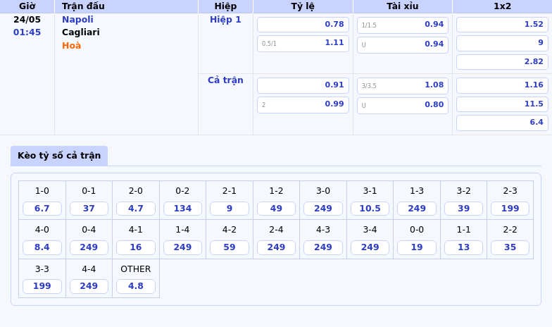 Soi kèo Napoli vs Cagliari Quyết chiến tại Serie A lợi thế nghiêng về Napoli 2 Thông tin bảng tỷ lệ kèo bóng đá Napoli vs Cagliari