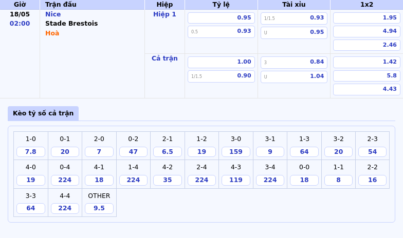 Nhận định soi kèo Nice vs Stade Brestois Thế trận giằng co tại Ligue 1 2 Thông tin bảng tỷ lệ kèo bóng đá Nice vs Stade Brestois