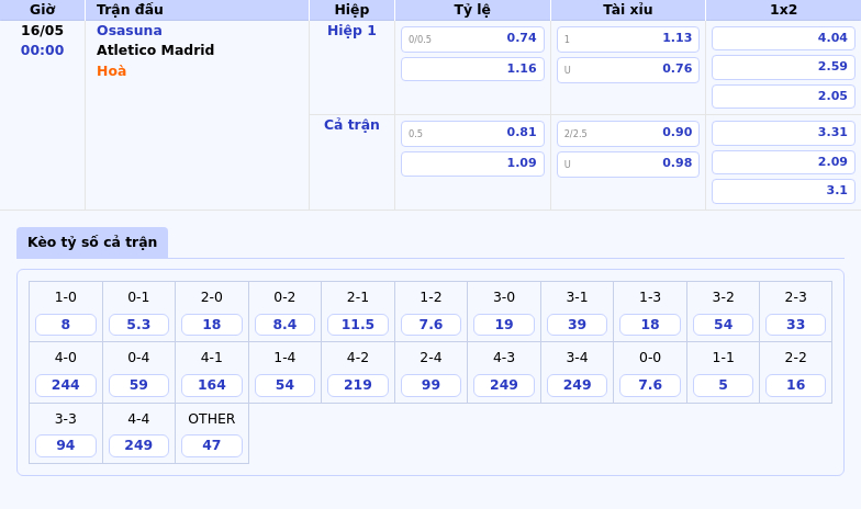Nhận định soi kèo Osasuna vs Atletico Madrid Liệu Osasuna có tạo nên bất ngờ 2 Thông tin bảng tỷ lệ kèo bóng đá Osasuna vs Atletico Madrid