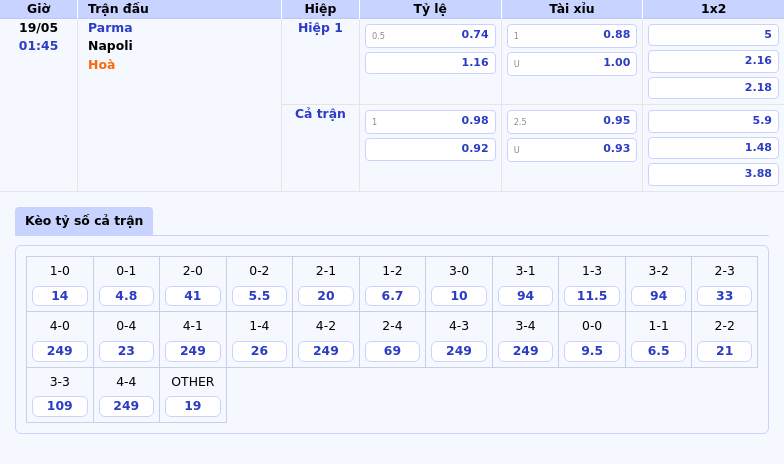 Nhận định soi kèo trận đấu Parma vs Napoli Thử thách lớn cho đội chủ nhà 2 Thông tin bảng tỷ lệ kèo bóng đá Parma vs Napoli