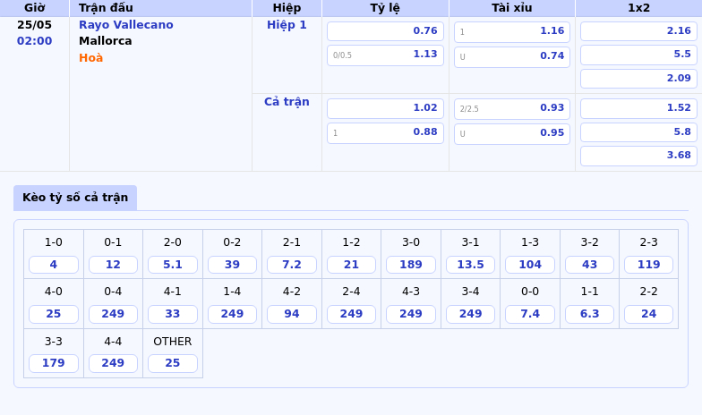 Soi kèo Rayo Vallecano vs Mallorca Cuộc đụng độ định đoạt thứ hạng tại La Liga 2 Thông tin bảng tỷ lệ kèo bóng đá Rayo Vallecano vs Mallorca