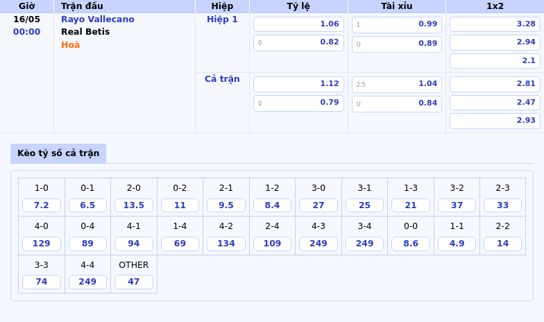 Nhận định trận đấu Rayo Vallecano vs Real Betis Cơ hội giành điểm trên sân khách cho Betis 2 Thông tin bảng tỷ lệ kèo bóng đá Rayo Vallecano vs Real Betis