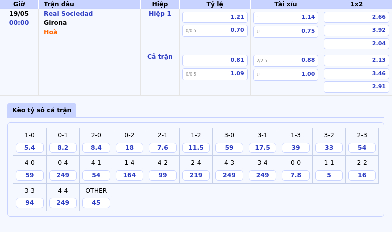 Nhận định trận đấu Real Sociedad vs Girona Cuộc đối đầu cân tài tại La Liga 2 Thông tin bảng tỷ lệ kèo bóng đá Real Sociedad vs Girona