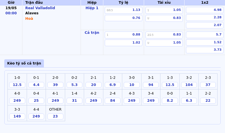 Nhận định Soi Kèo Real Valladolid vs Alaves Cuộc đối đầu vì hy vọng trụ hạng 2 Thông tin bảng tỷ lệ kèo bóng đá Real Valladolid vs Alaves