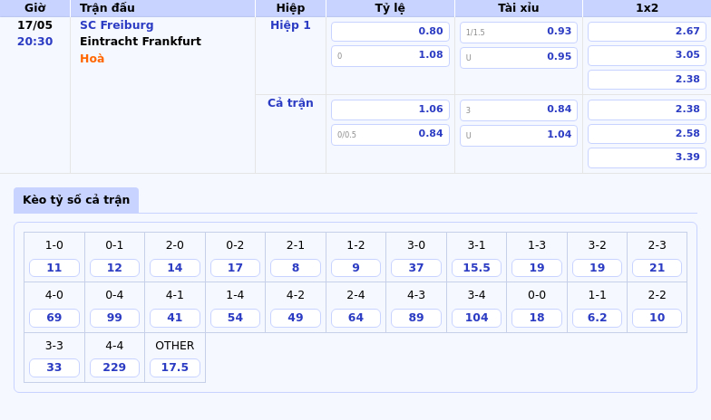 Nhận định SC Freiburg vs Eintracht Frankfurt Cuộc đối đầu tranh chấp top 4 tại Bundesliga 2 Thông tin bảng tỷ lệ kèo bóng đá SC Freiburg vs Eintracht Frankfurt