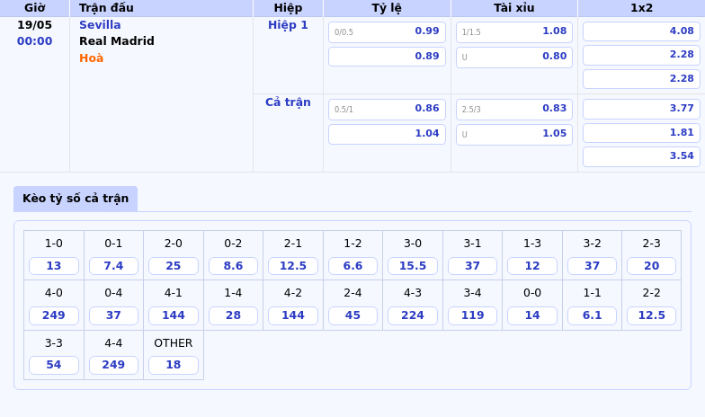 Nhận định soi kèo Sevilla vs Real Madrid Đẳng cấp chênh lệch tại La Liga 2 Thông tin bảng tỷ lệ kèo bóng đá Sevilla vs Real Madrid
