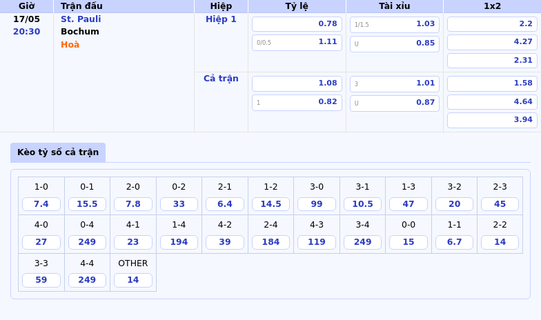 Nhận định soi kèo St Pauli vs Bochum Cuộc chiến trụ hạng đầy hấp dẫn 2 Thông tin bảng tỷ lệ kèo bóng đá St. Pauli vs Bochum