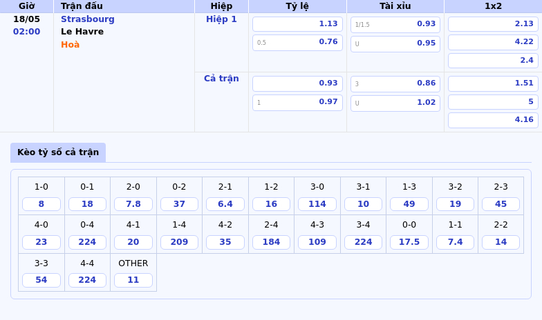 Nhận định soi kèo Strasbourg vs Le Havre Chênh lệch không nhỏ trên sân nhà 2 Thông tin bảng tỷ lệ kèo bóng đá Strasbourg vs Le Havre