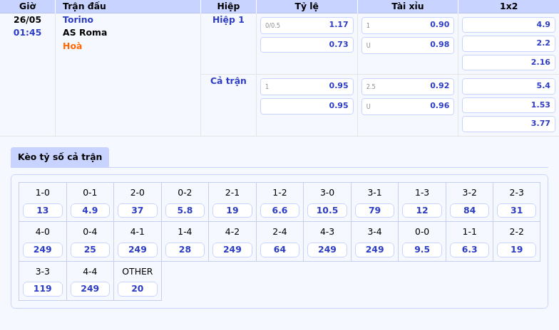 Nhận định soi kèo Torino vs AS Roma Bản lĩnh của đội khách 2 Thông tin bảng tỷ lệ kèo bóng đá Torino vs AS Roma